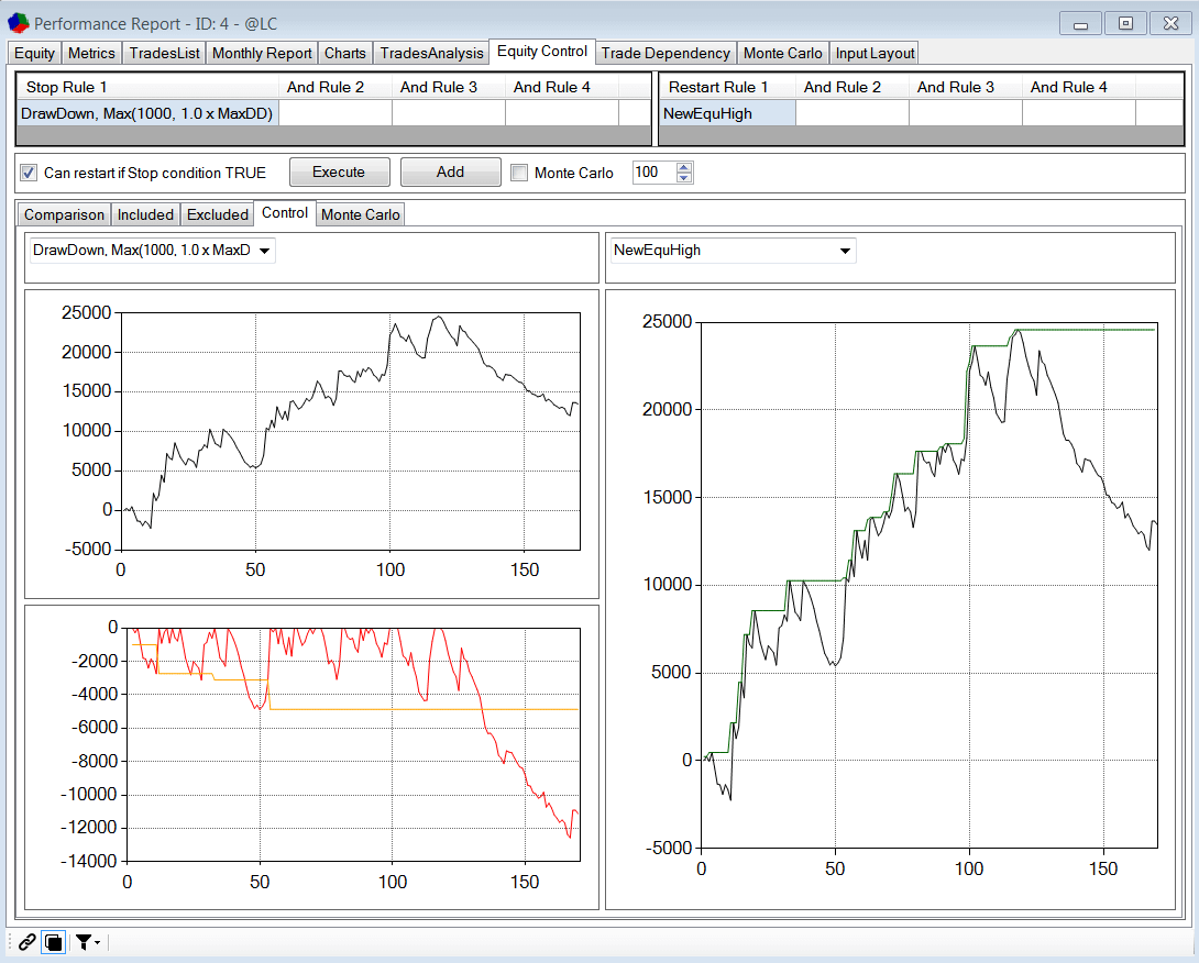 analisi trading sistematico con max drawdown e stop-loss 