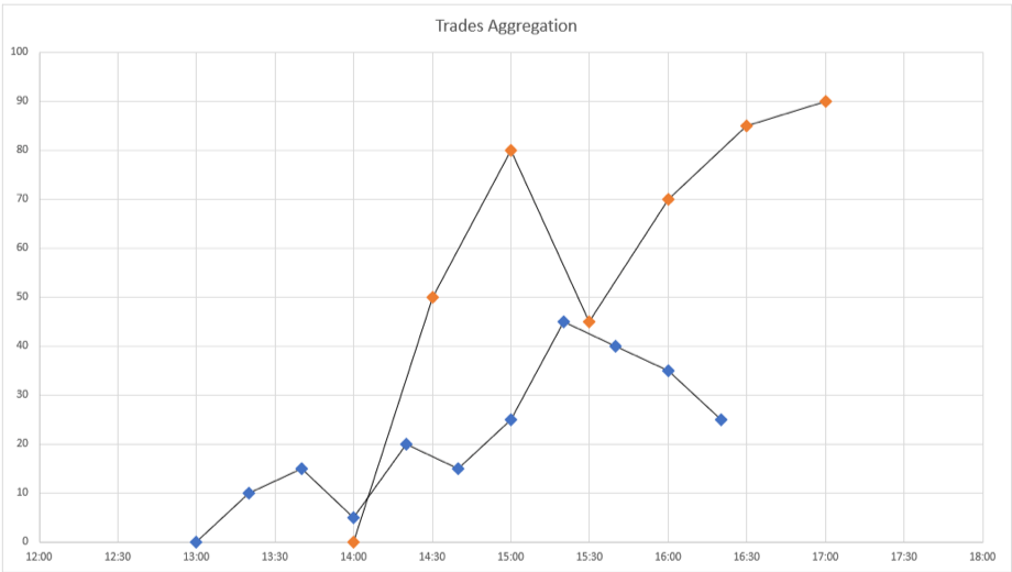 trades aggregation drawdown 4
