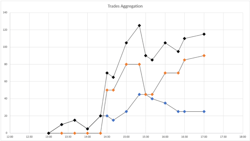 trades aggregation drawdown