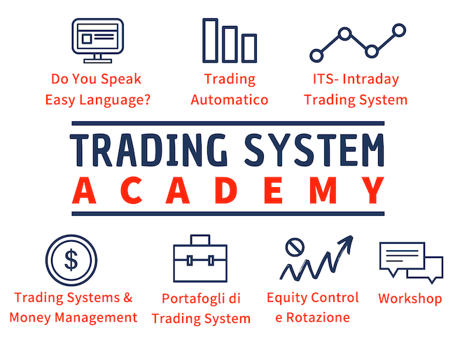 trading system academy corso, position sizing