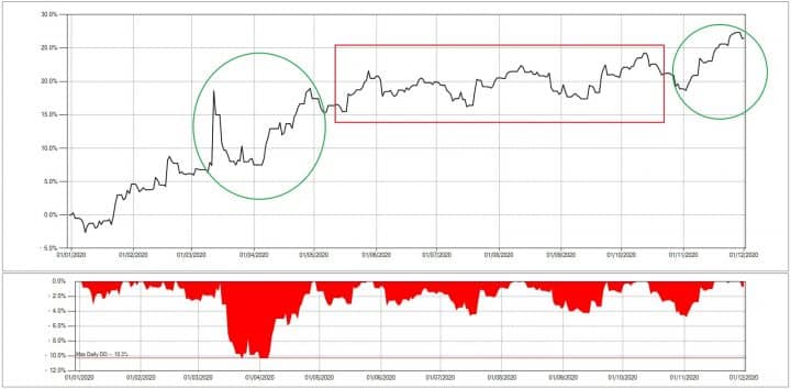 analisi dettagliata portafoglio trading sistematico directa multicharts italia