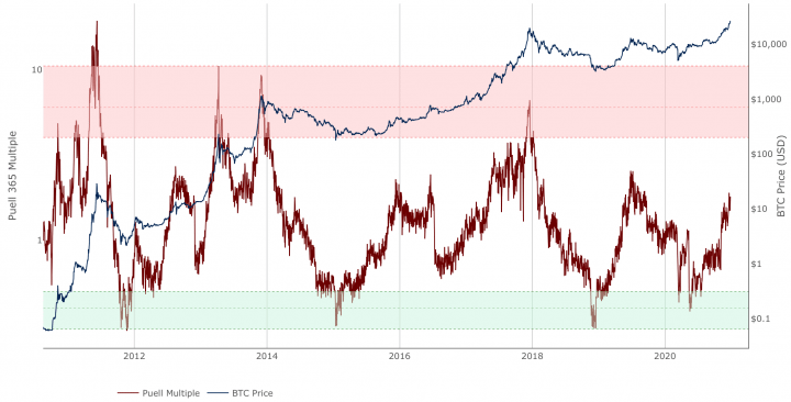 redditività mining bitcoin trading signals