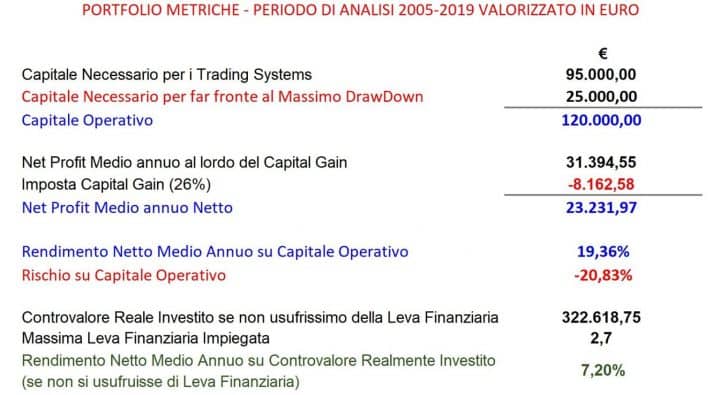 risultati portafoglio trading sistematico directa multicharts italia