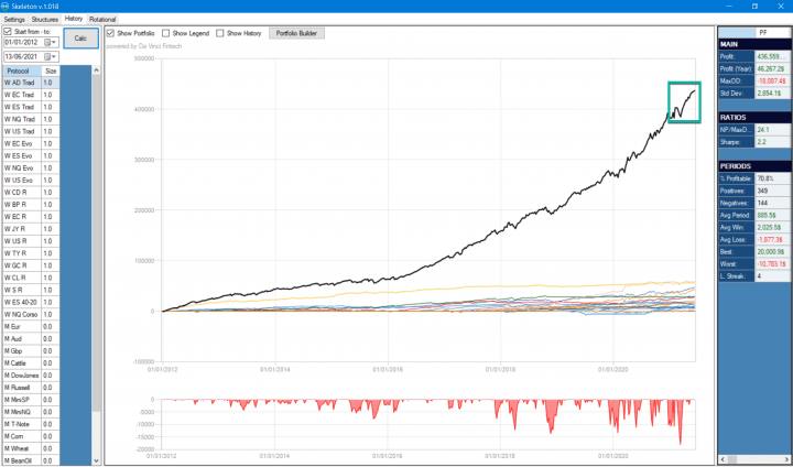 grafico 10 anni equity line trading: strategie con le opzioni su futures