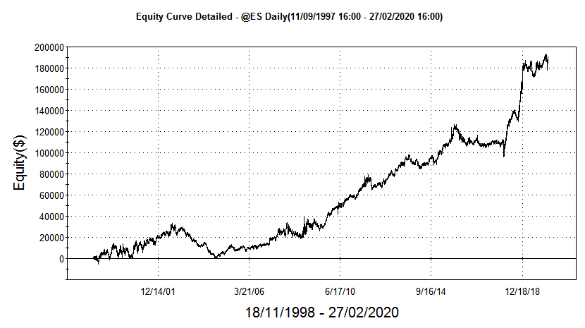 equity strategia trading edge (edge trading) su fasi lunari