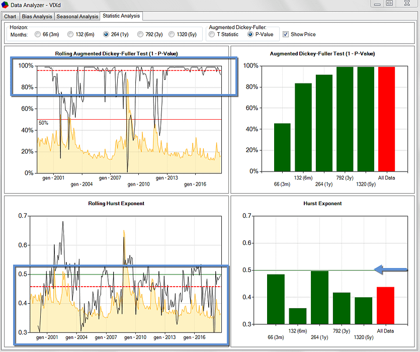 data analizer: strategia di trading e trend trading system