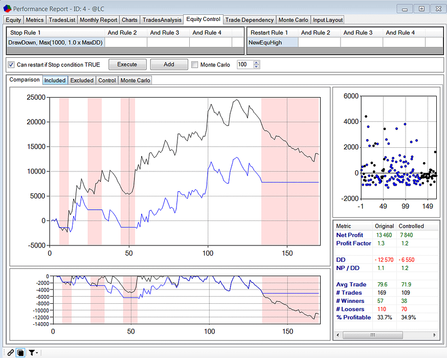 performance report trading sistematico con max drawdown e stop-loss 