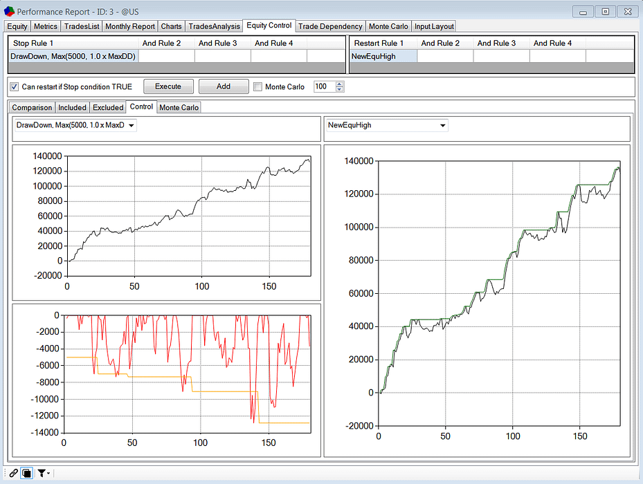 analisi performance trading sistematico con max drawdown e stop-loss 