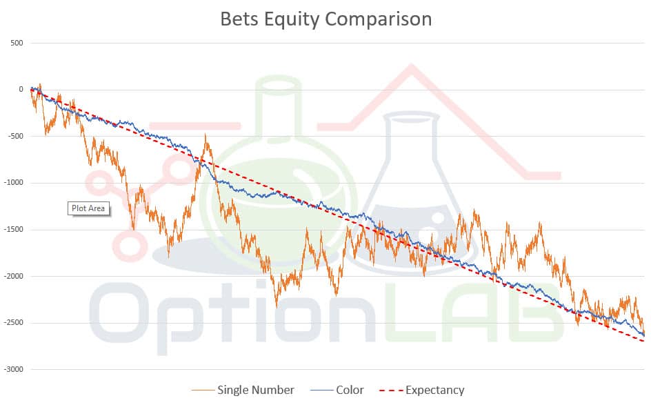 grafico comparativo equity line con position sizing