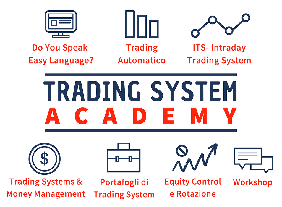 trading academy, portafoglio azionario e trading bias: Selection Bias e Survivorship Bias